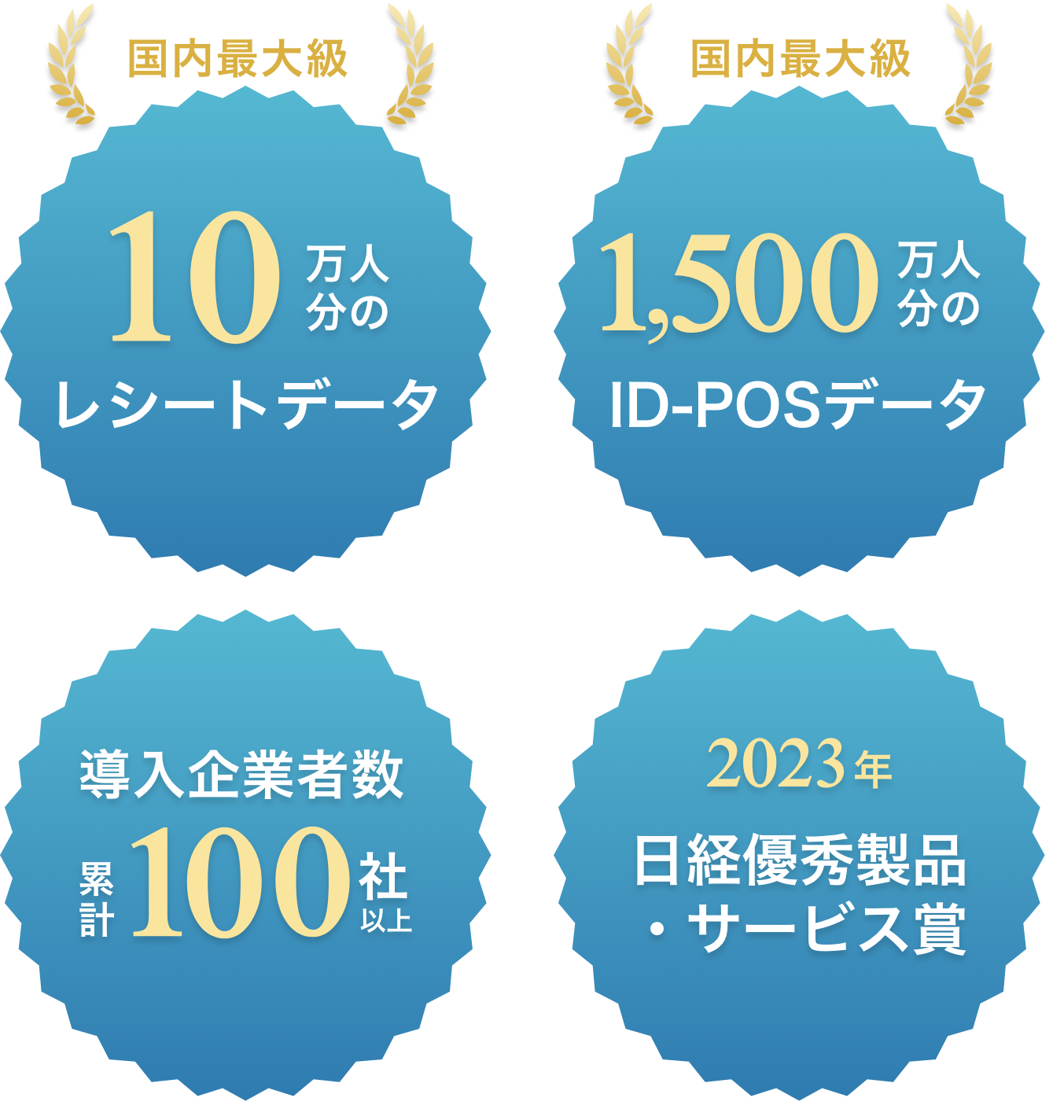 国内最大級10万人分のレシートデータ／1,500万人分のID-POSデータ／導入企業者数累計100社以上／2023年日経優秀製品・サービス賞