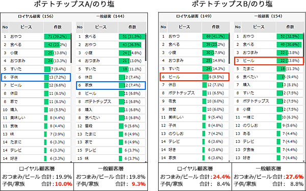 消費者分析イメージ