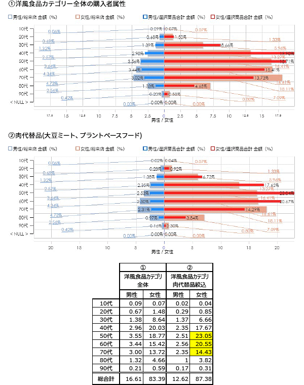 購入者属性イメージ