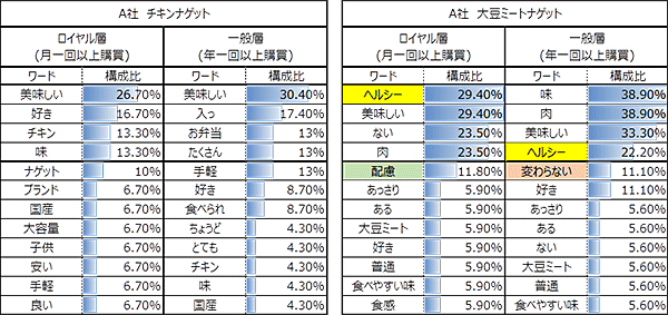 消費者調査・購入理由イメージ