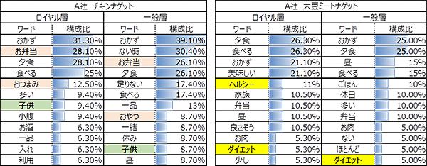 消費者調査・喫食シーンイメージ