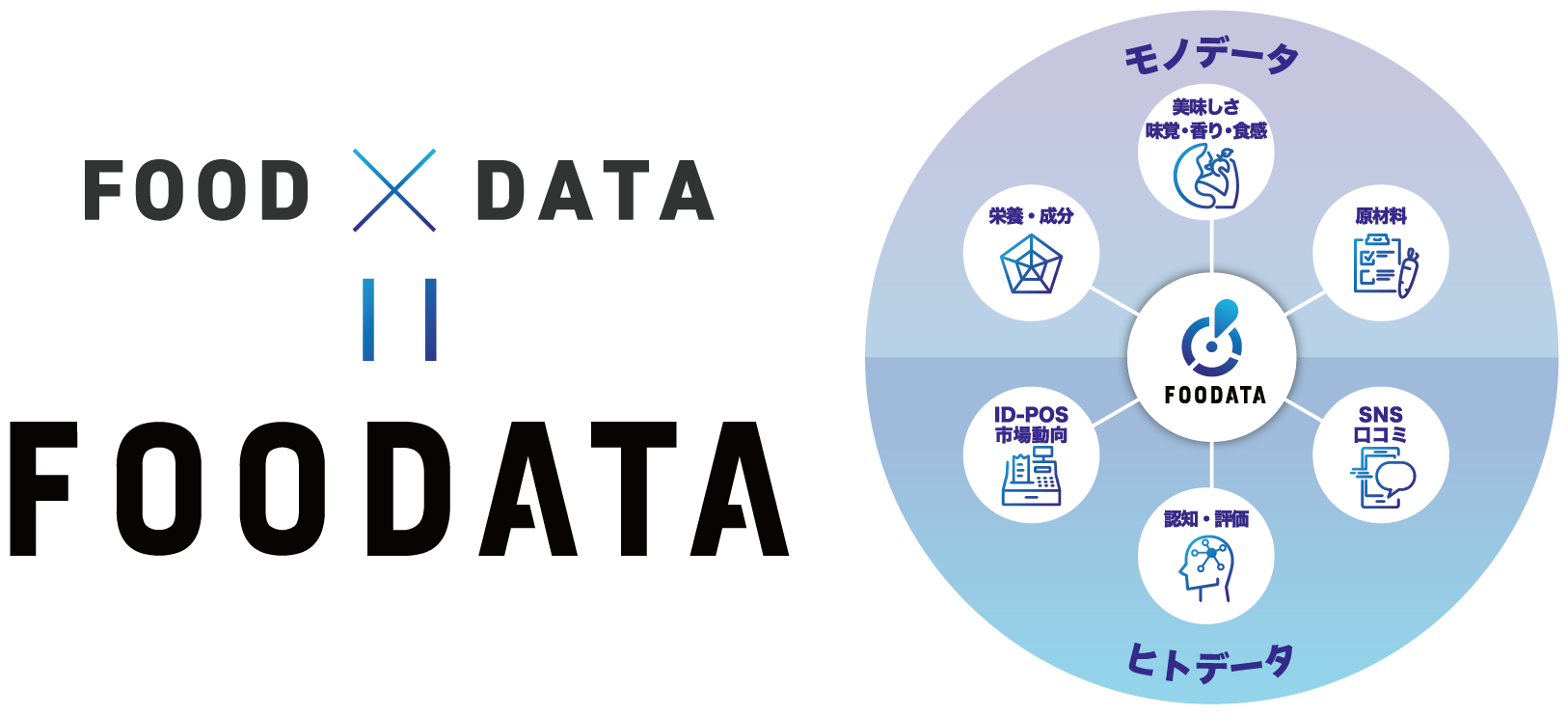FOOD × DATA = FOODATA